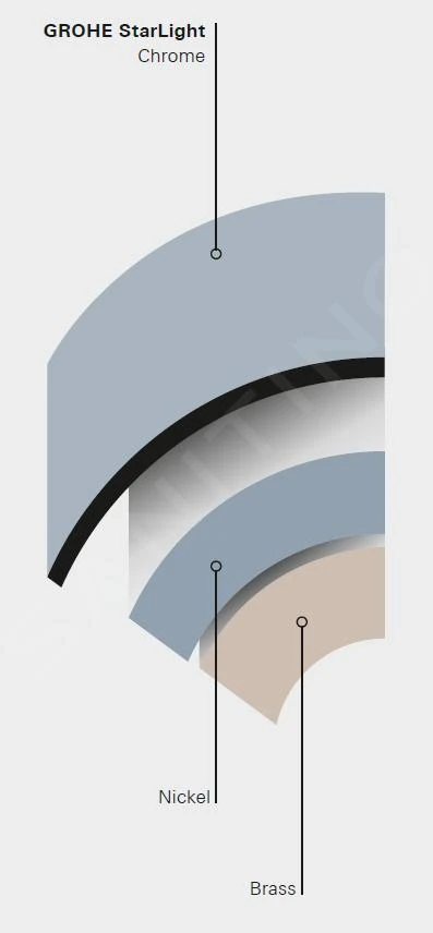 Grohe Costa L - Keukenkraan, Chroom 31191001 3 Grohe Costa L - Keukenkraan, Chroom 31191001 - Afbeelding 3